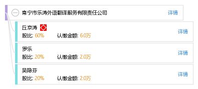 南宁市乐涛外语翻译服务有限责任公司 专业翻译服务的可靠伙伴