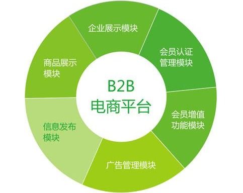 电子商务网站为何要进行本地化及其好处 翻译服务的核心作用