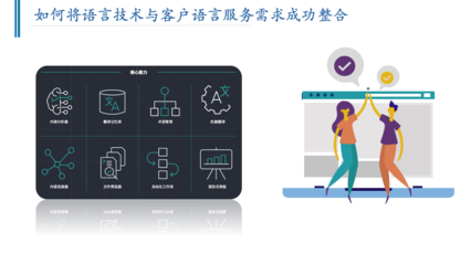 观点速递 | 从译者走向语言技术和服务架构师 翻译服务的未来转型