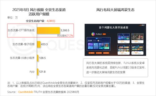 QuestMobile 2025全景生态流量秋季报告 三大阵营生态级碰撞形成三大特点